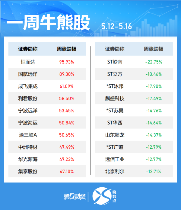 新型股票配资 港股中国稀土午后一度涨超50%