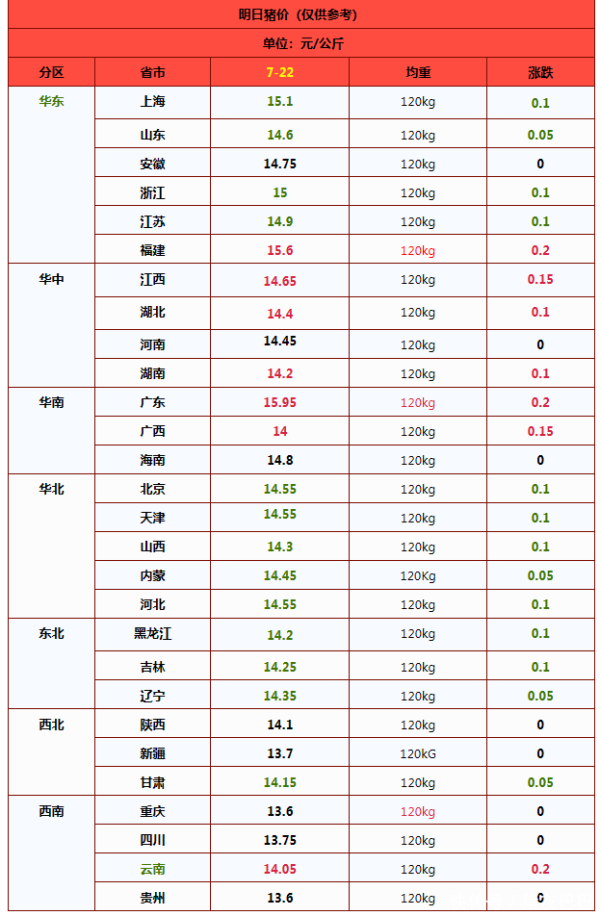 专业化配资知识网 180°大变，猪价下跌“猛抬头”！附：7月22日猪价