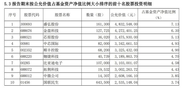 炒股配资咨询投资 前海开源崔宸龙最新调仓曝光：重仓押注固态电池突破股 这些个股被大幅加仓